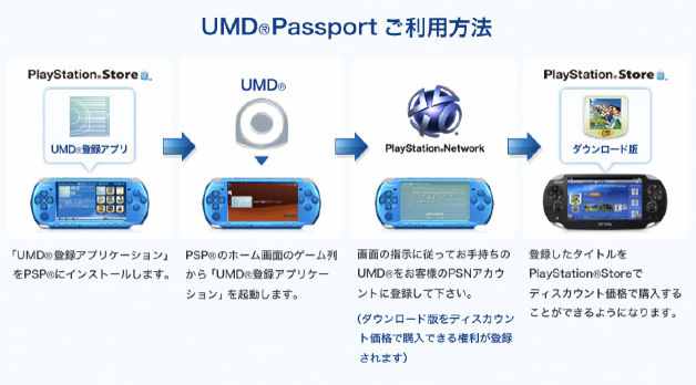 umd passport pass jp - Playstation Vita: Sony stellt UMD Passport vor