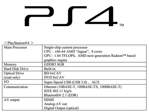 PS4 Datenblatt - Playstation 4: Alle Details zur Next Gen Konsole