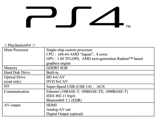 Playstation 4 Datenblatt