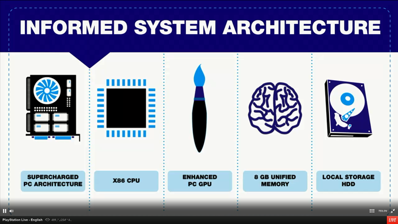 PS4 Hardware