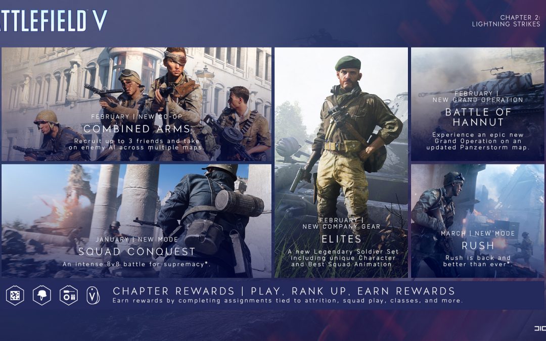 Alles, was ihr über Tides of War Kapitel 2 von Battlefield V wissen müsst – ab dieser Woche auf PS4